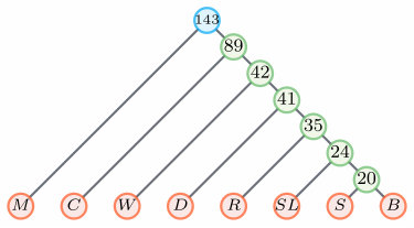Figure 28