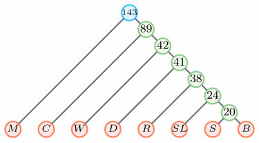 Figure 29