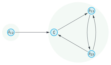 Figure 38