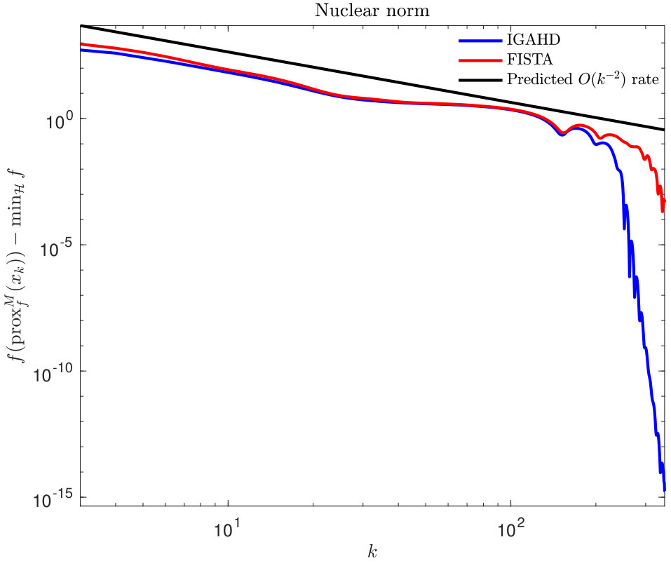 Figure 9