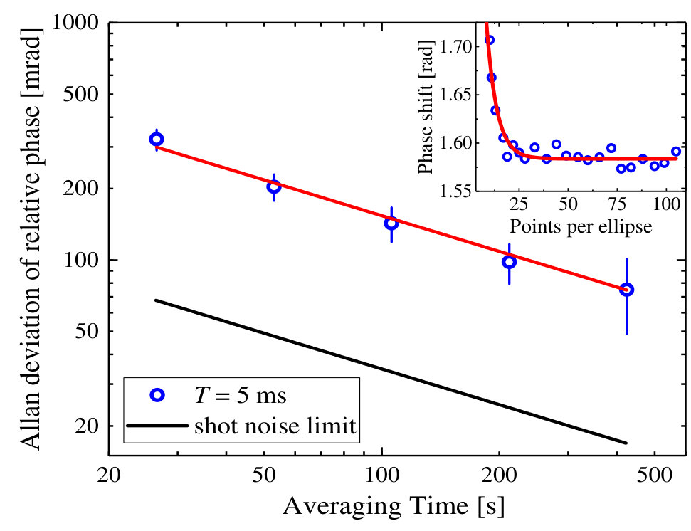 Figure 18