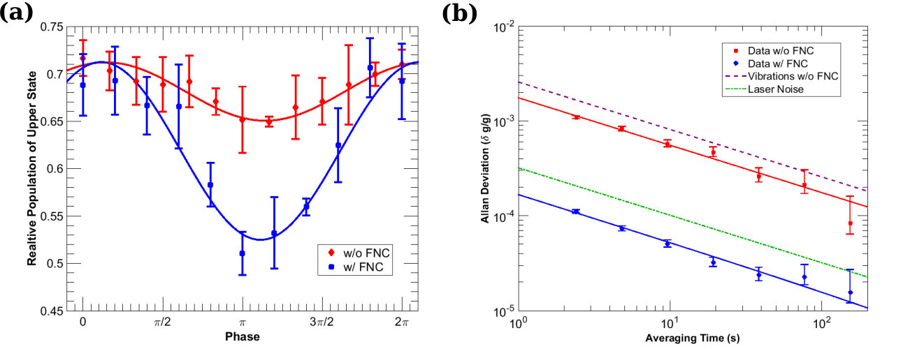 Figure 20