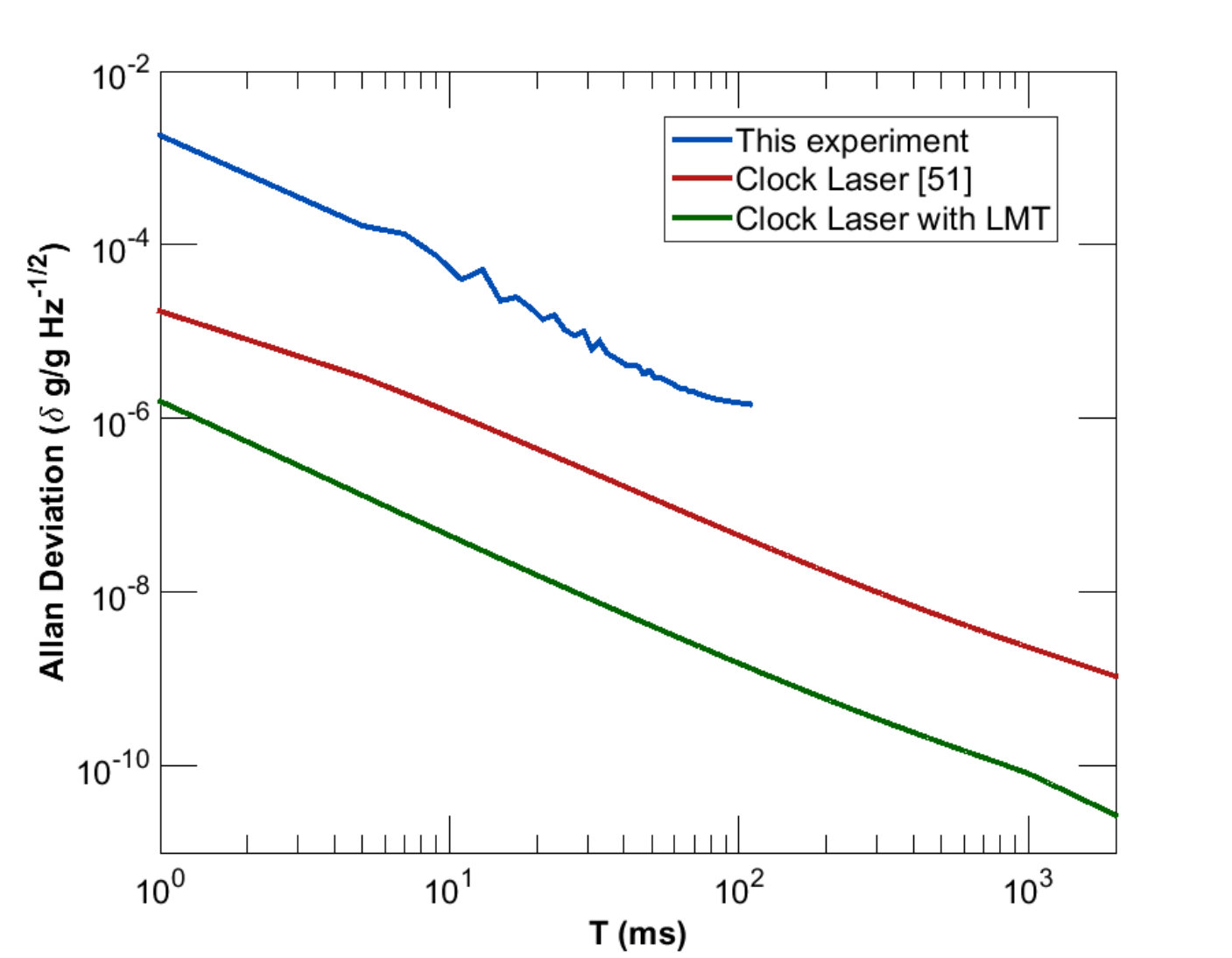 Figure 21