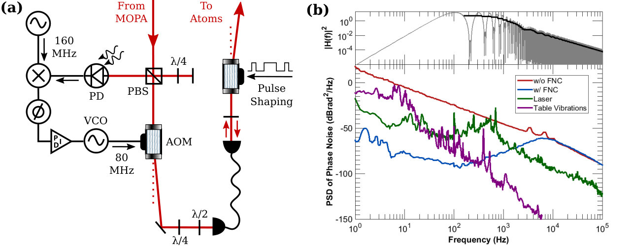 Figure 22
