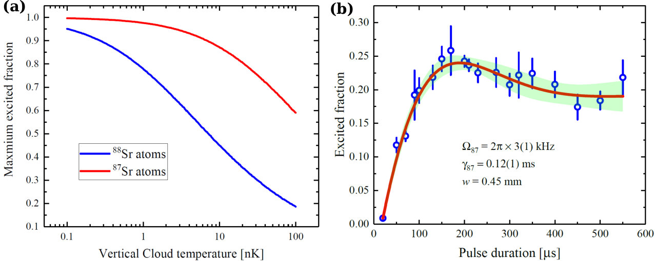 Figure 23