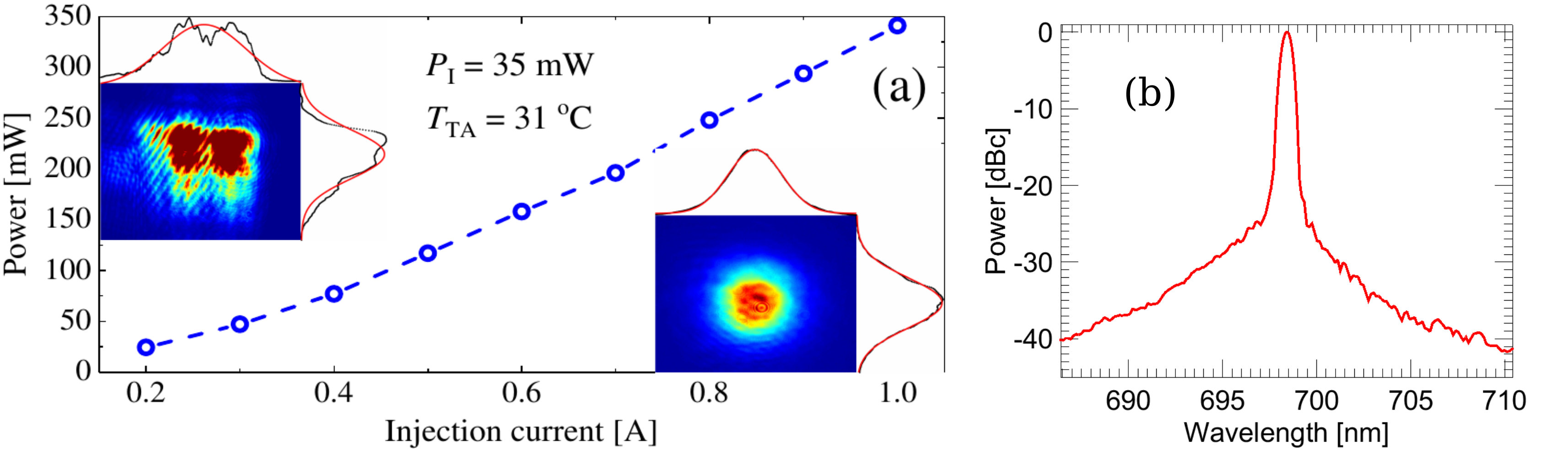 Figure 24