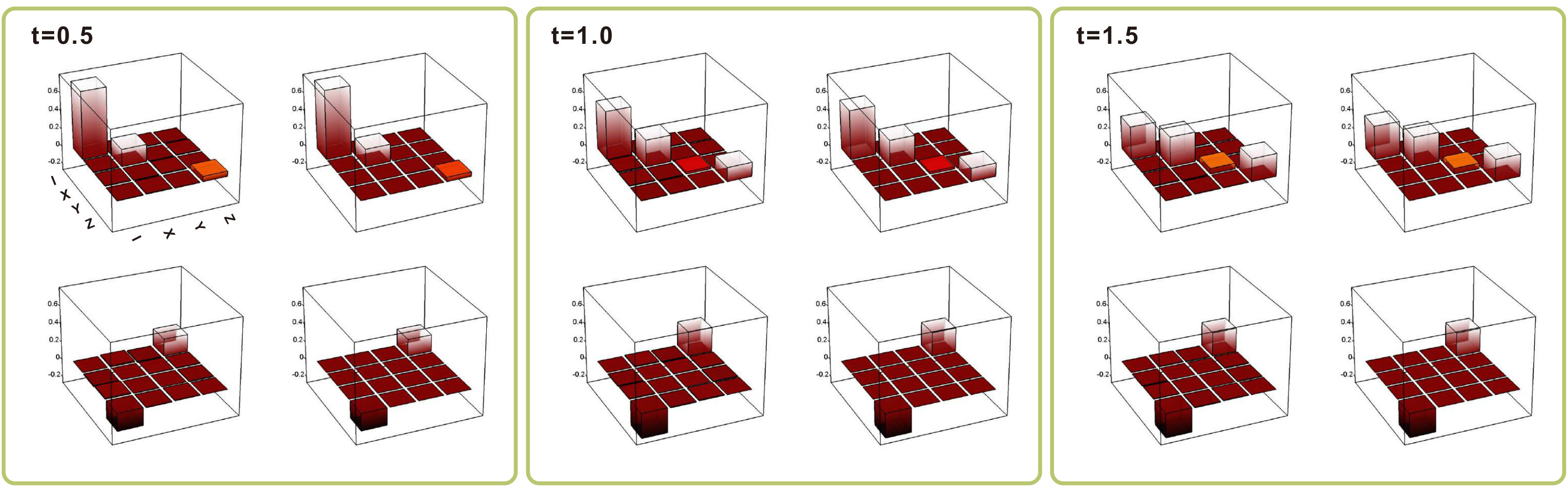 Figure 8
