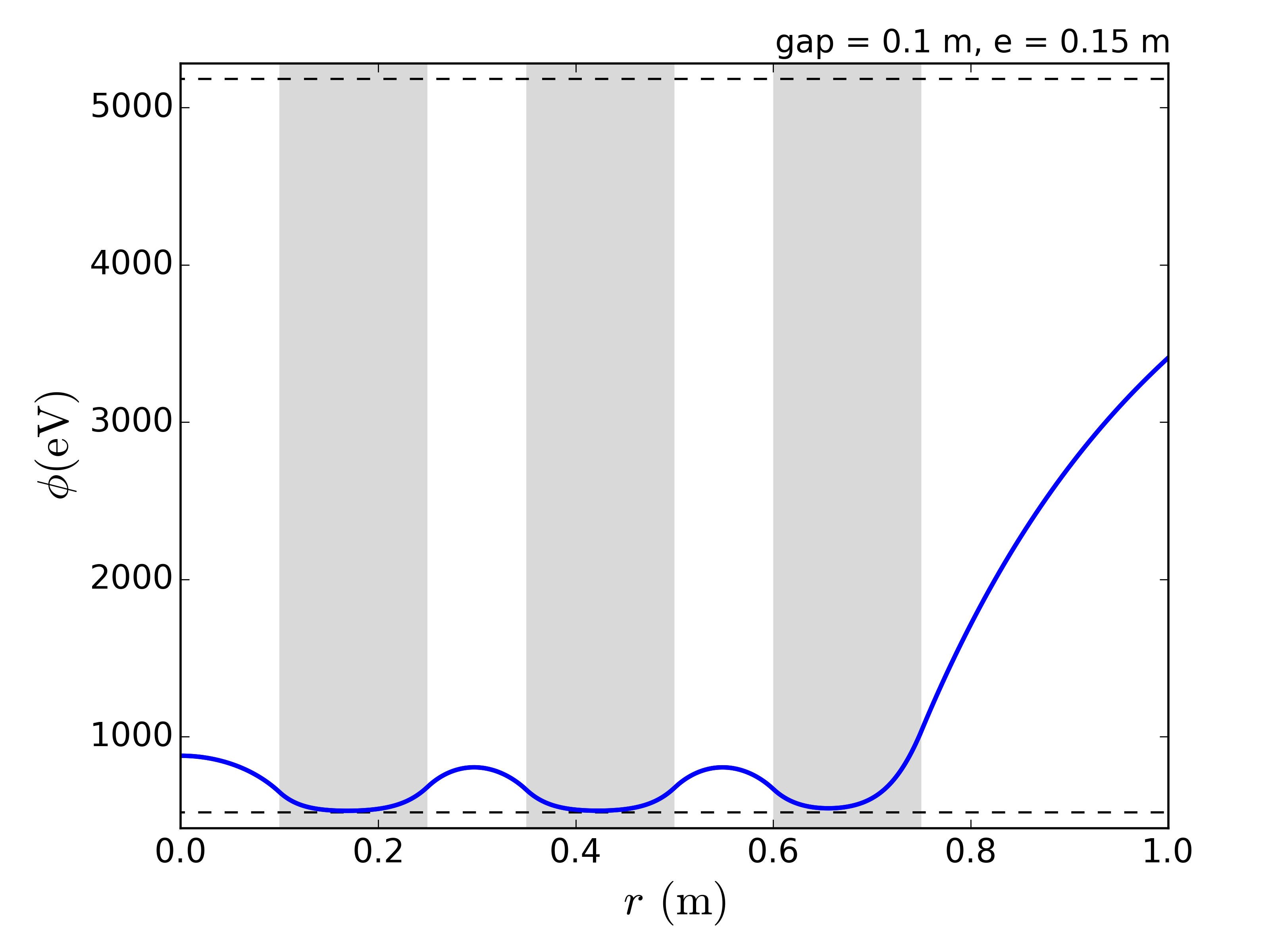 Figure 19