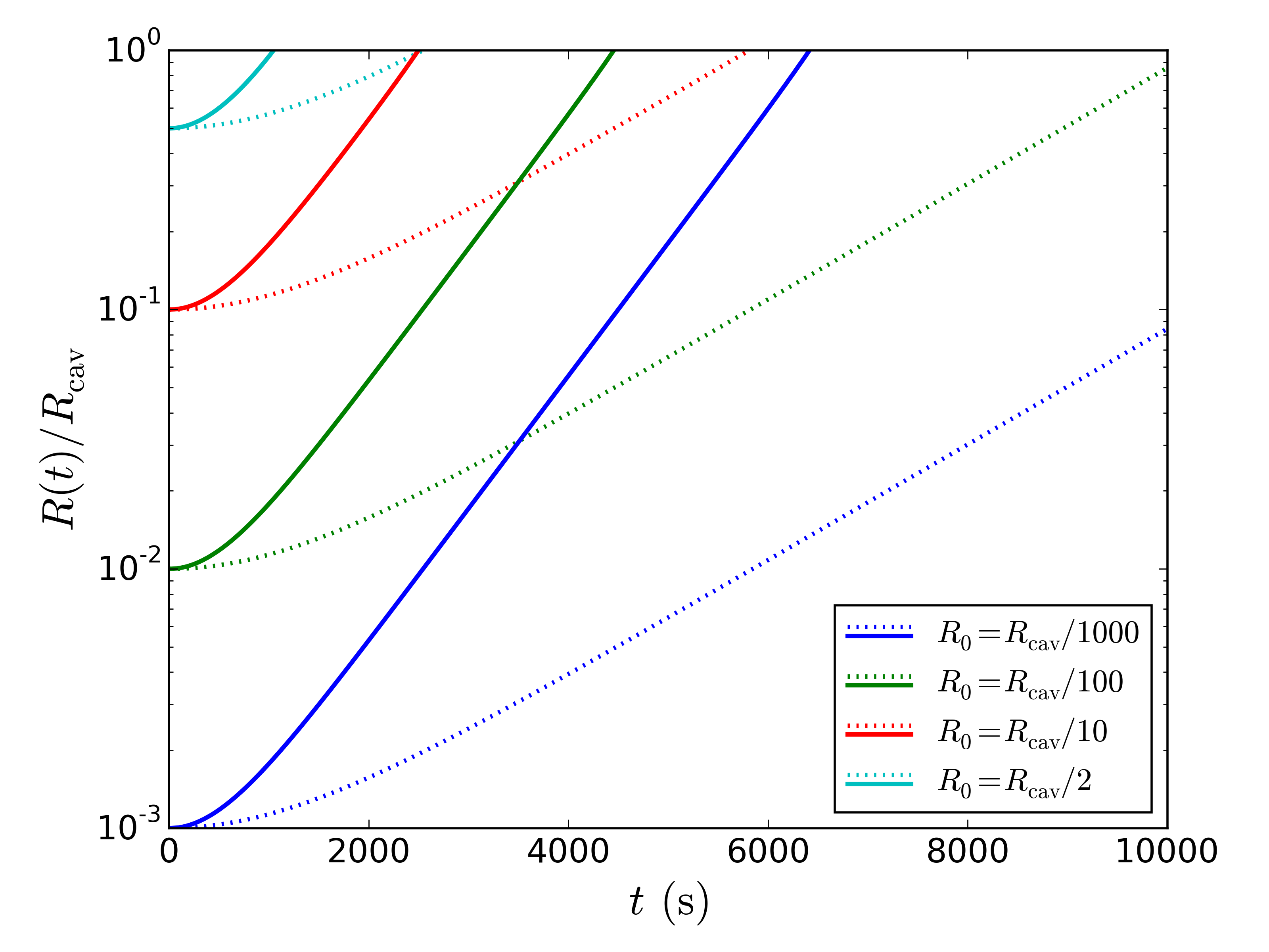 Figure 21