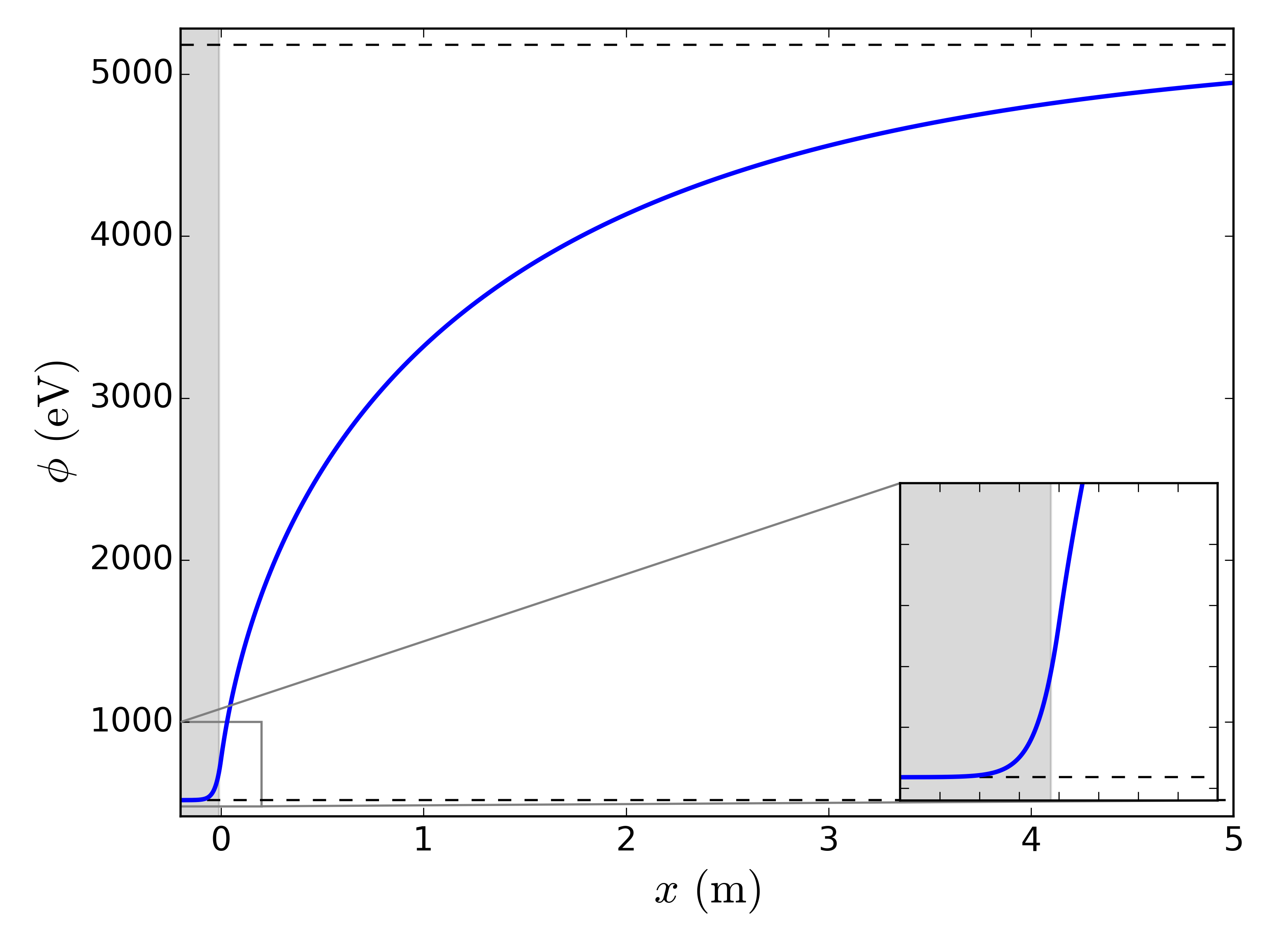 Figure 22