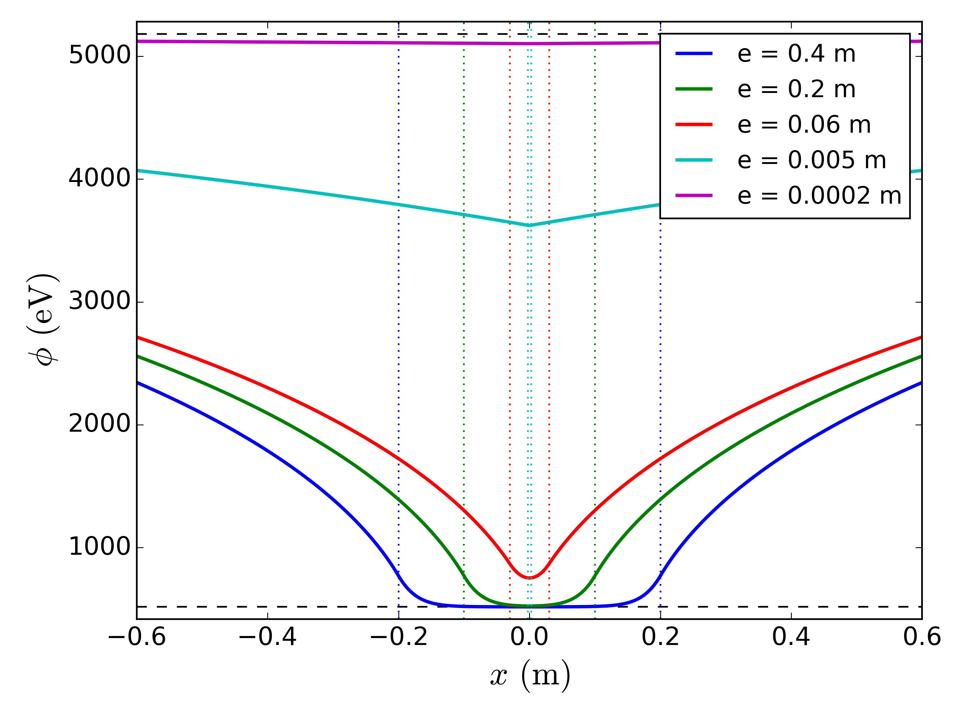 Figure 23