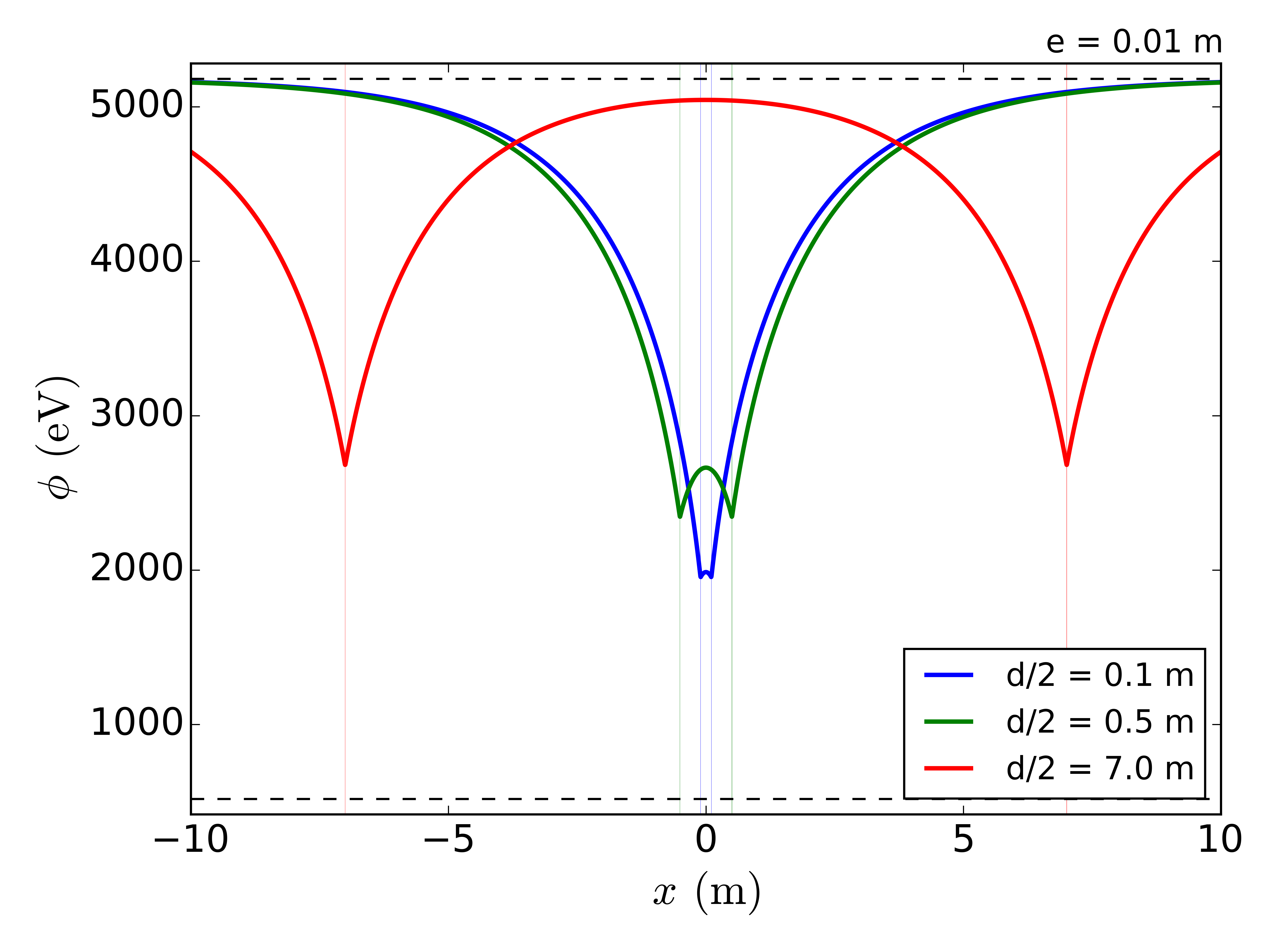 Figure 24