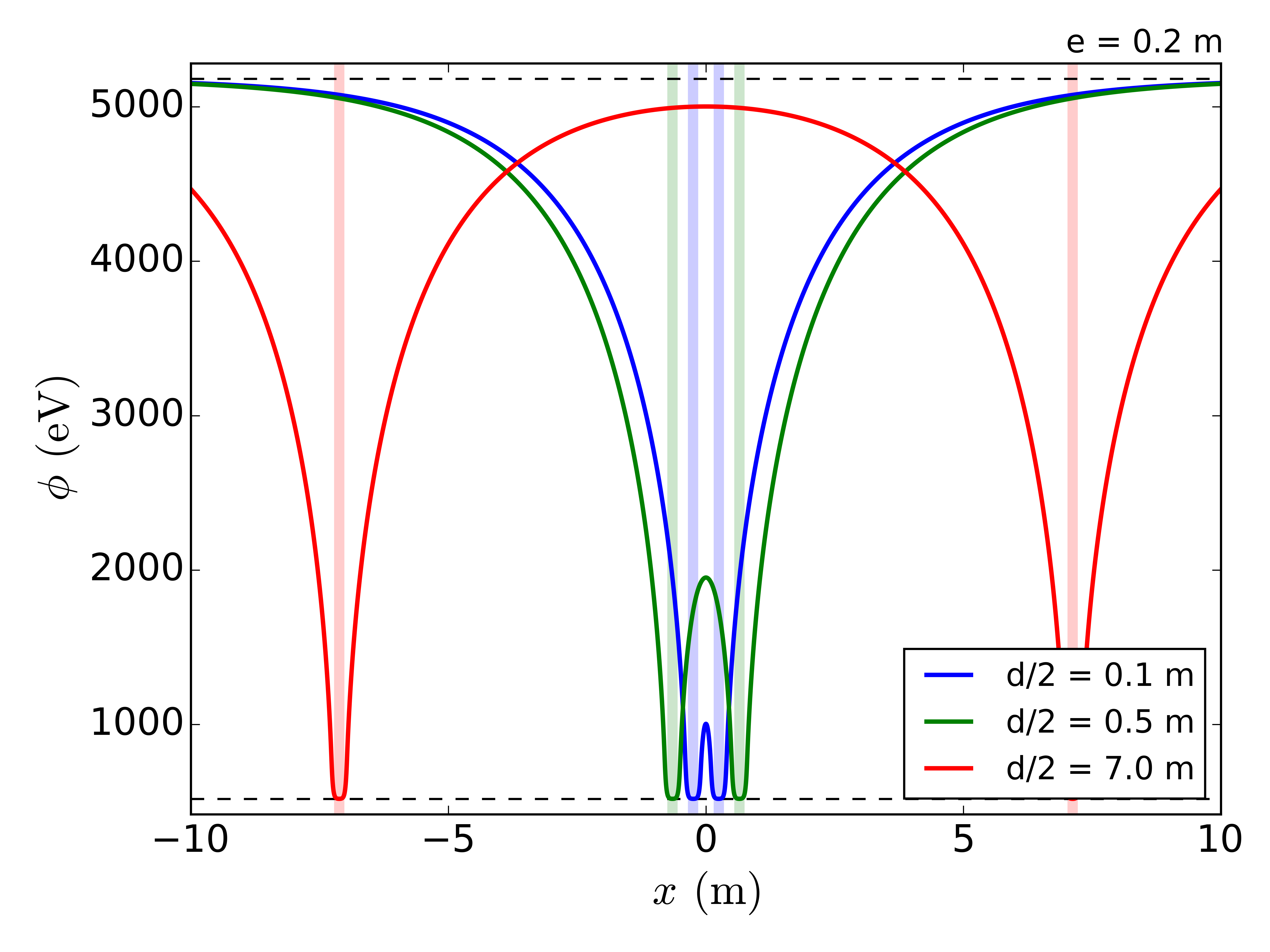 Figure 25