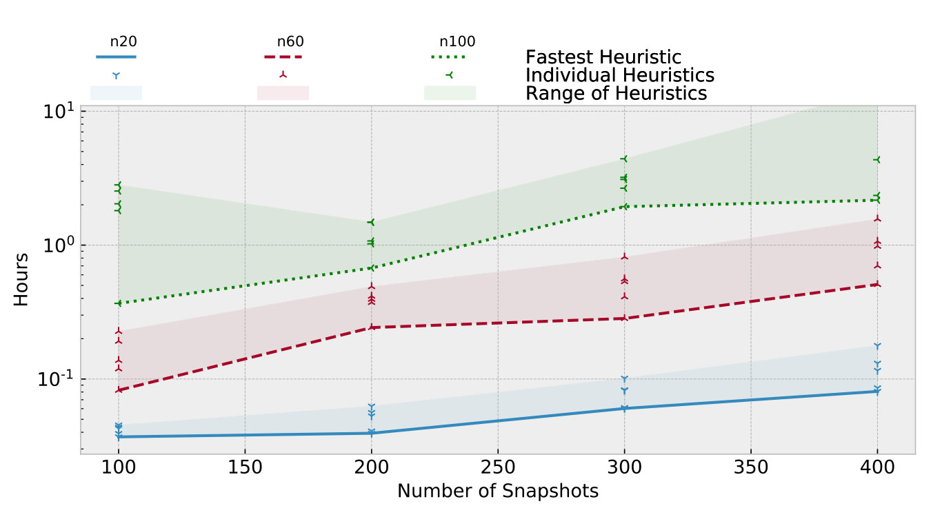 Figure 12