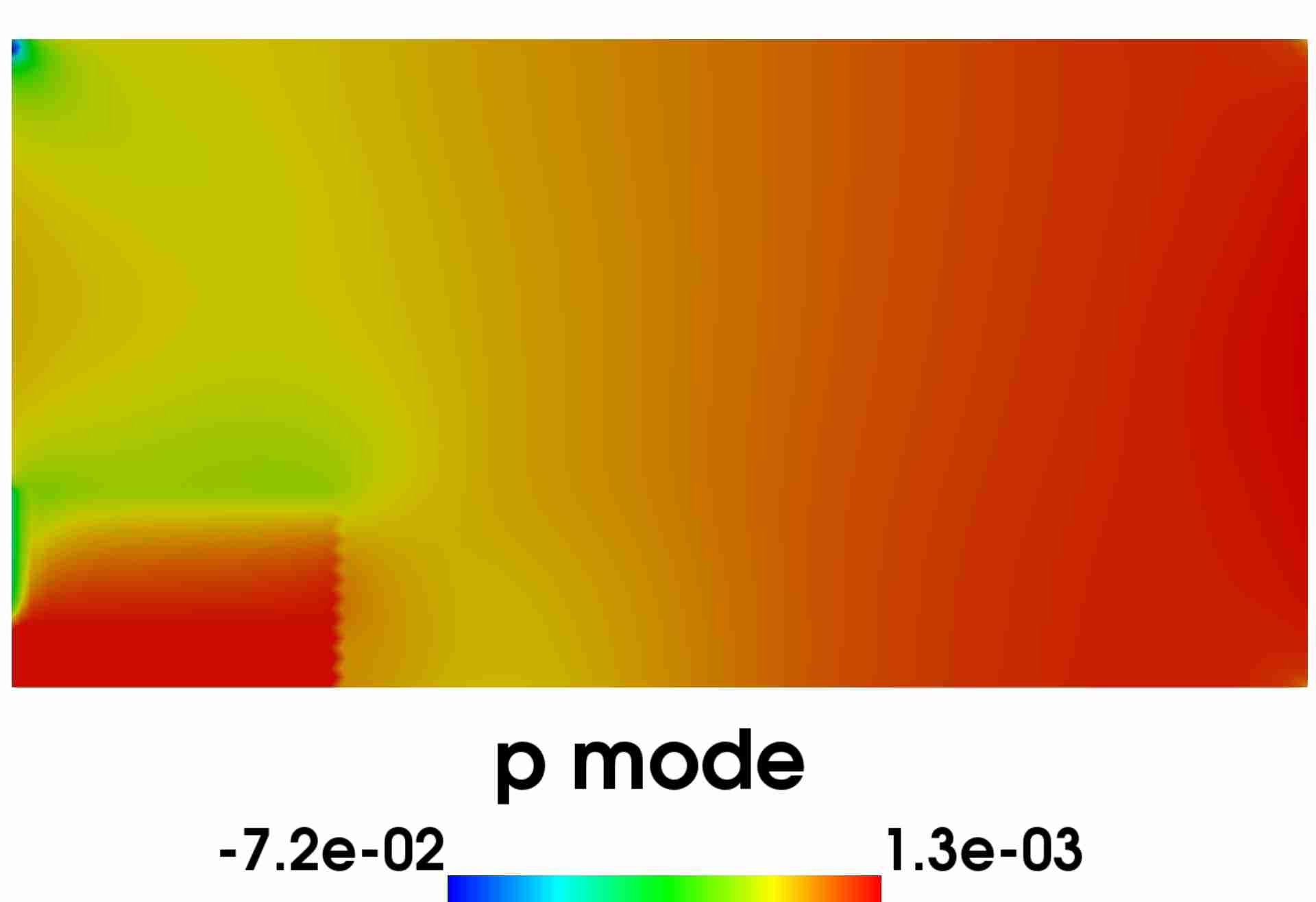 Figure 8
