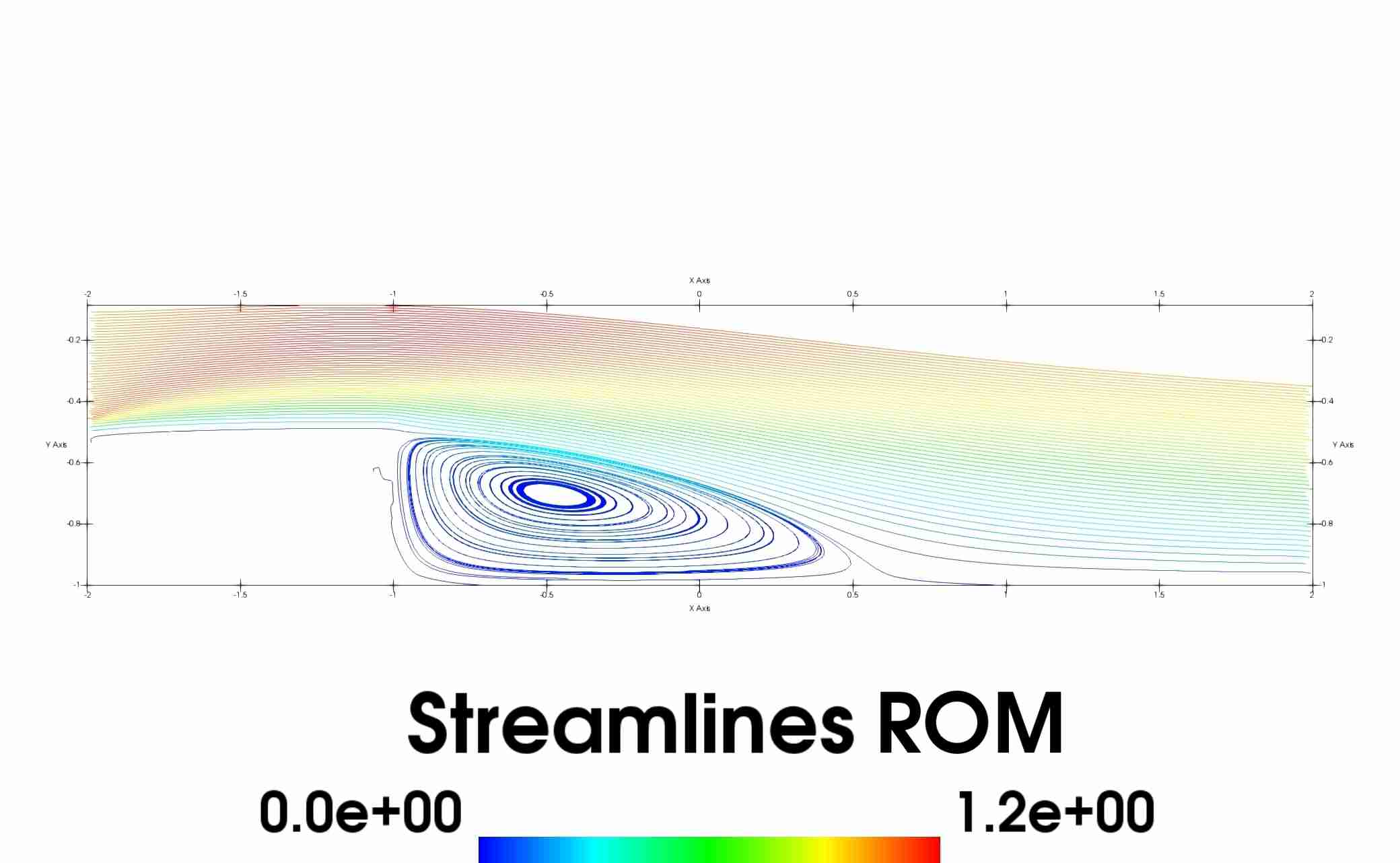 Figure 20