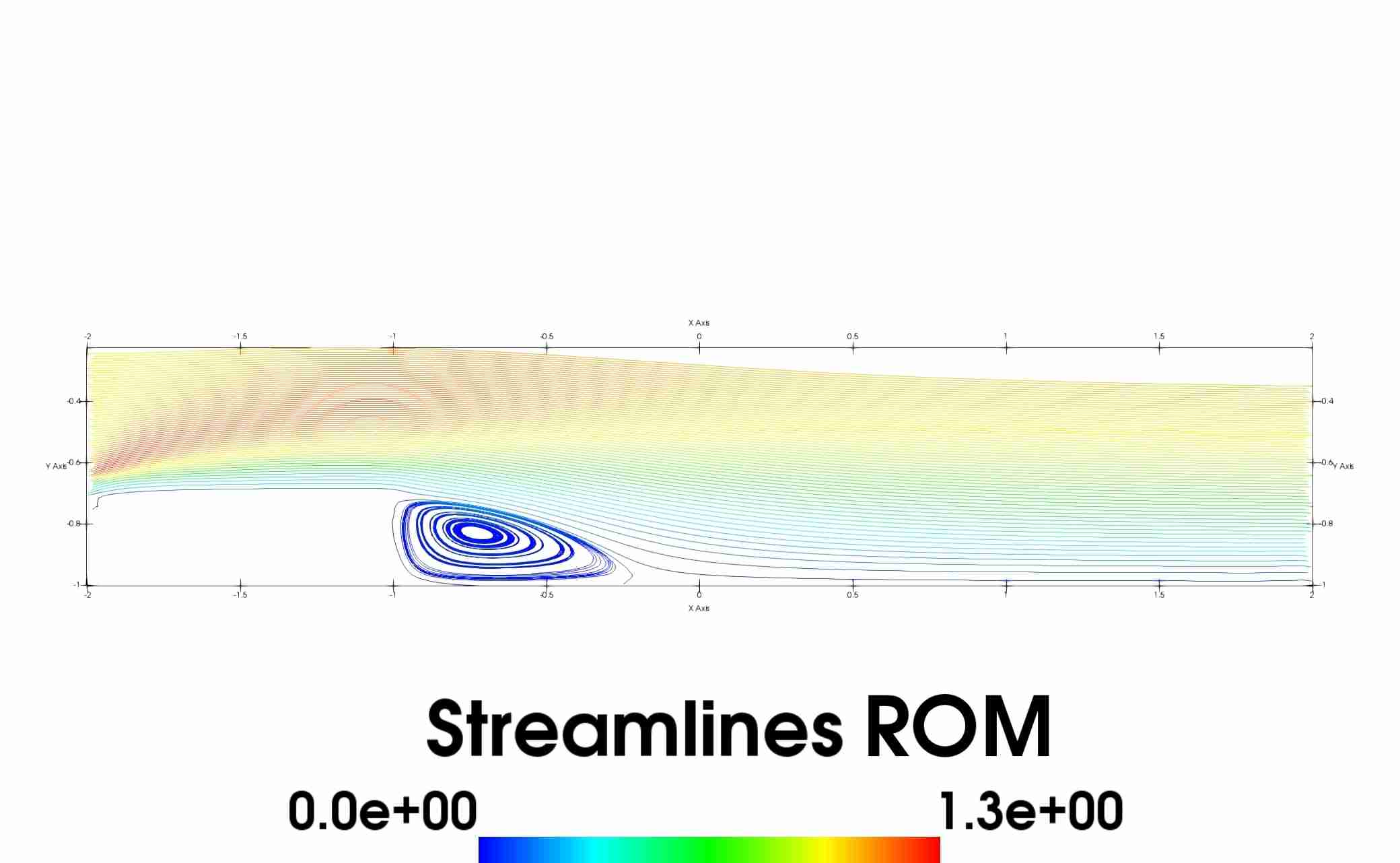 Figure 21