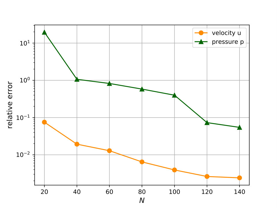 Figure 28