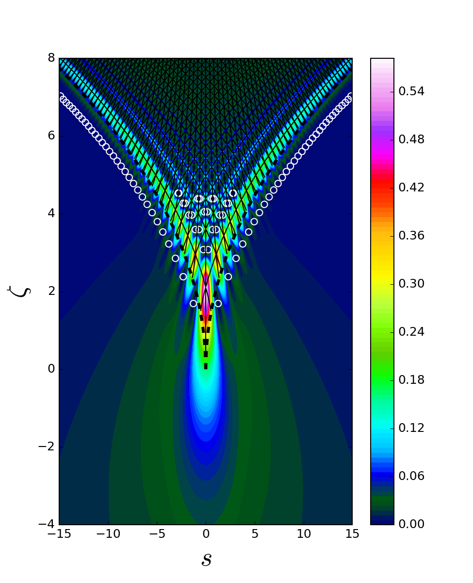Figure 8