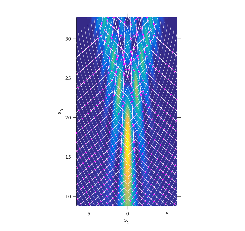 Figure 10