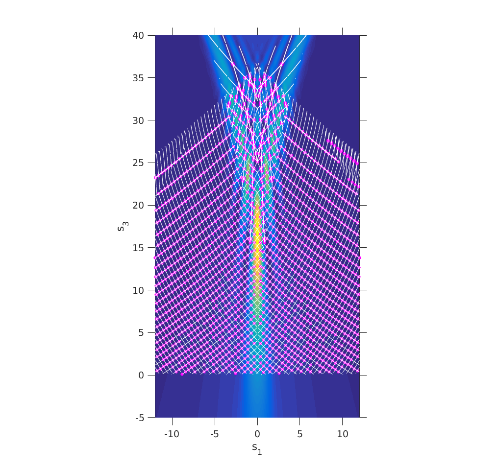 Figure 11
