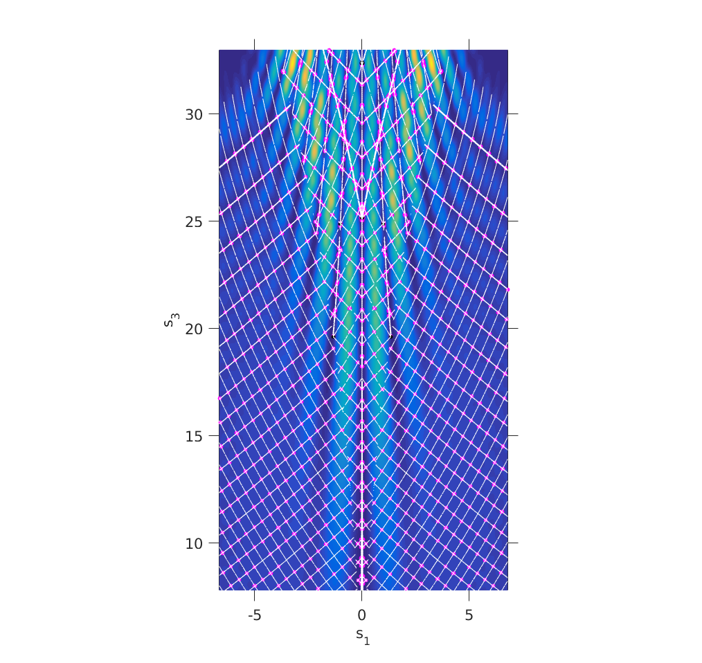 Figure 12