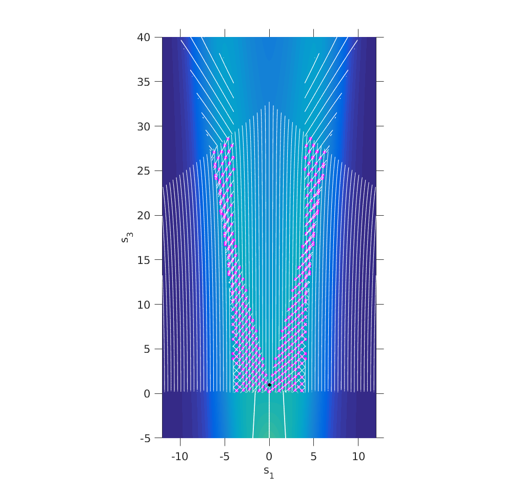 Figure 14