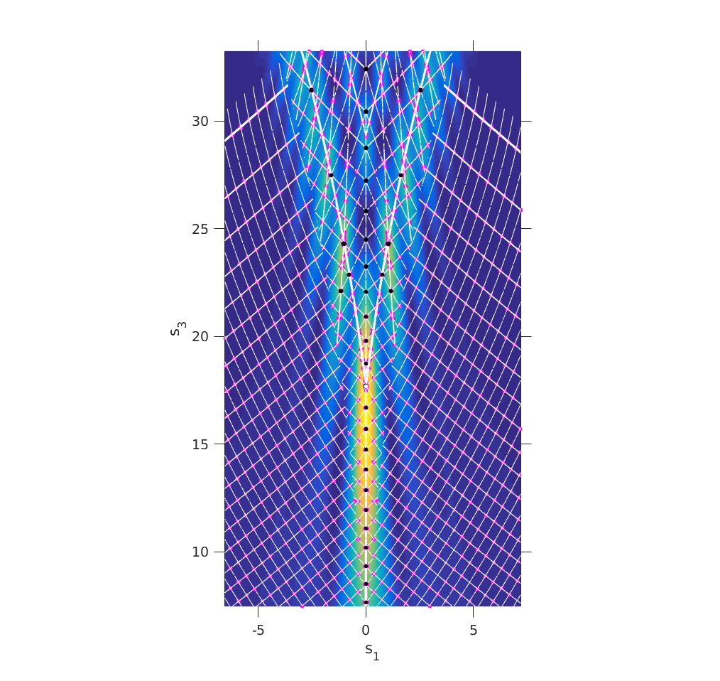 Figure 15