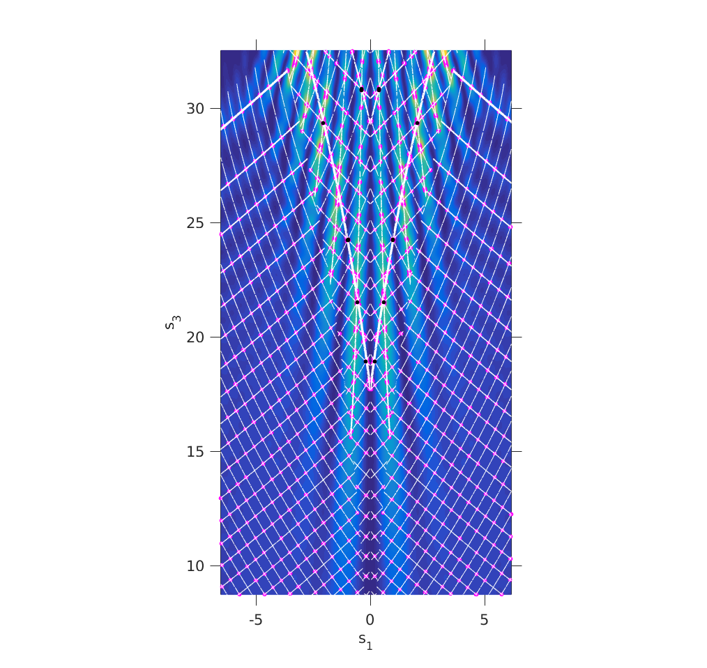 Figure 17
