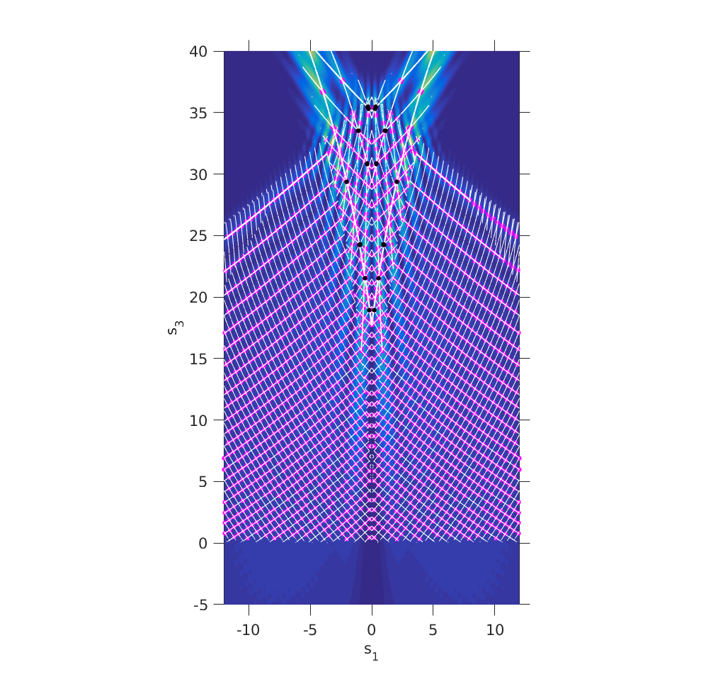 Figure 18