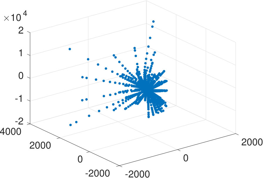 Figure 13
