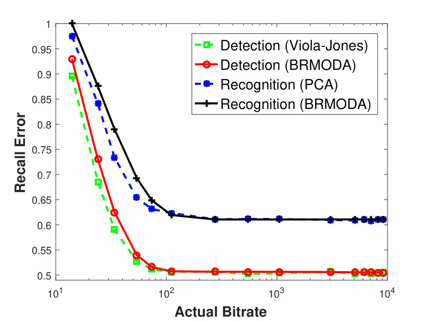 Figure 16