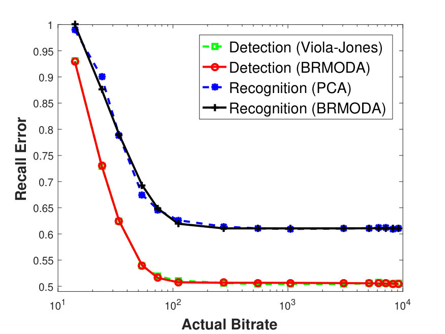 Figure 17