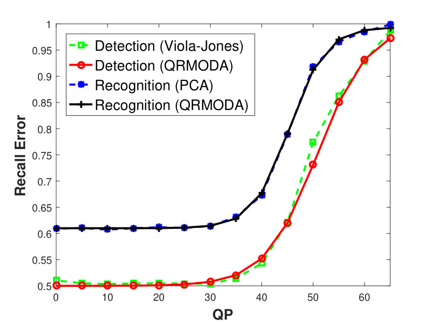 Figure 20