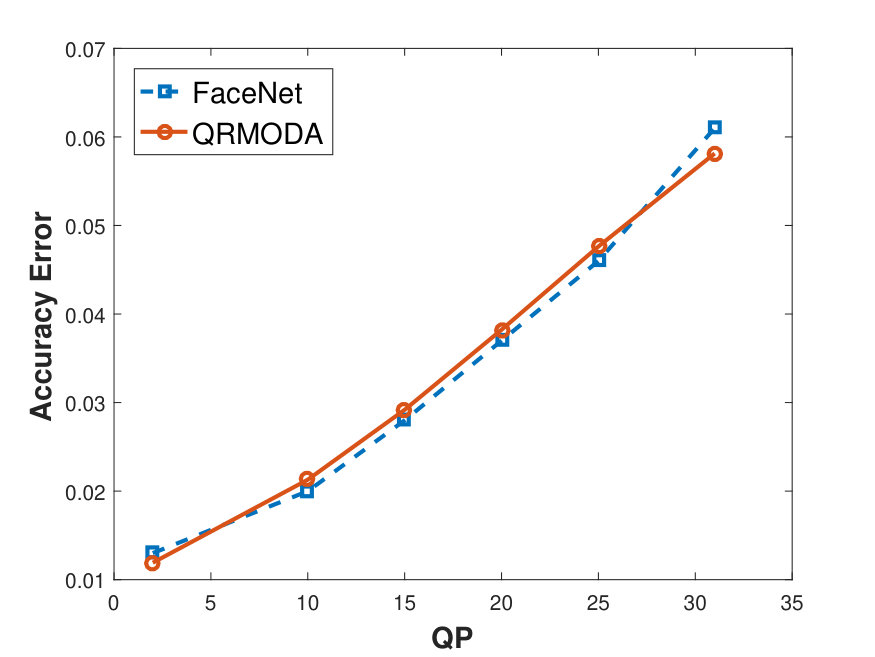Figure 22