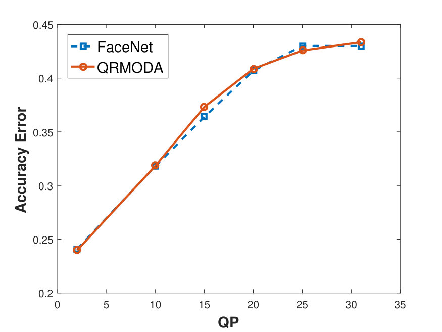 Figure 23