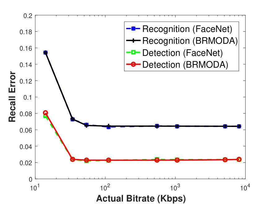 Figure 24