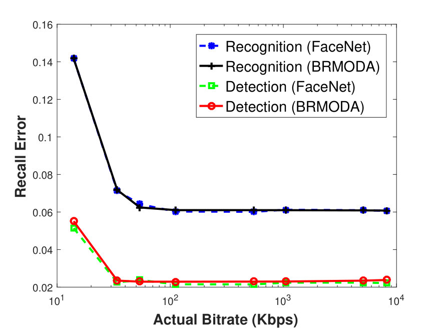 Figure 25