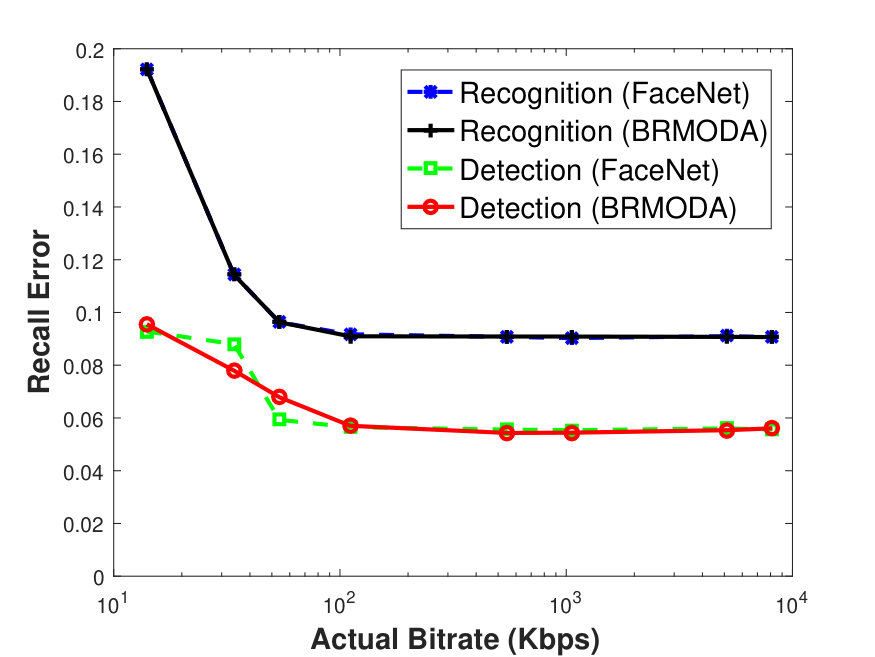 Figure 26