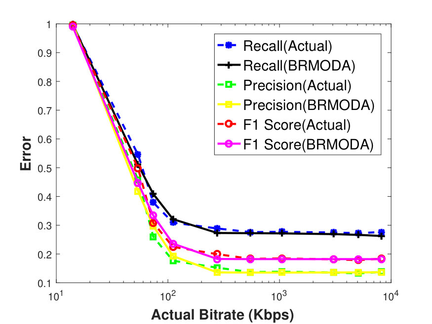 Figure 27