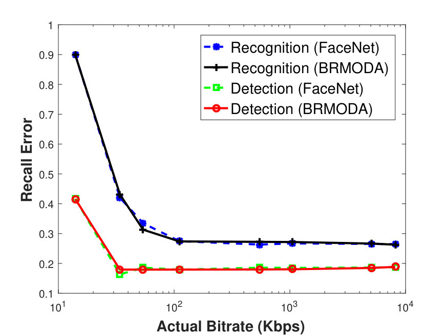 Figure 28