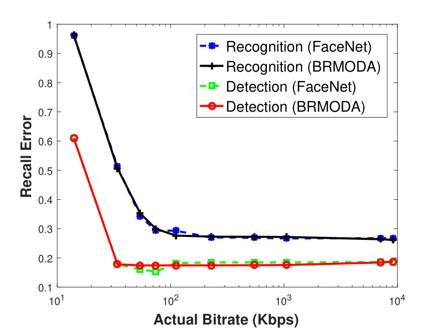 Figure 29