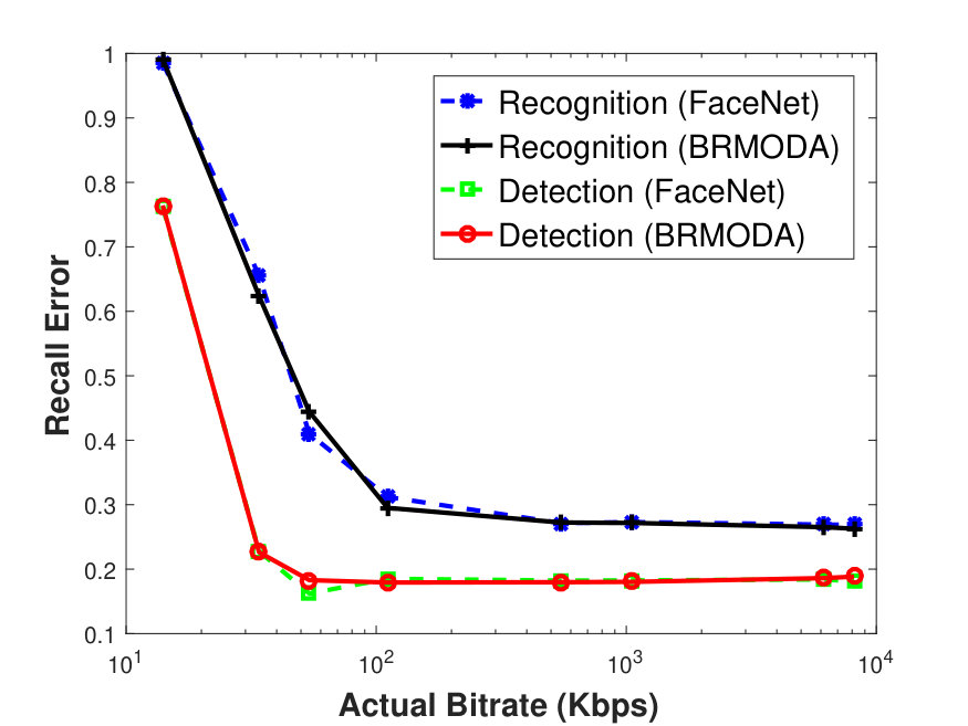 Figure 30