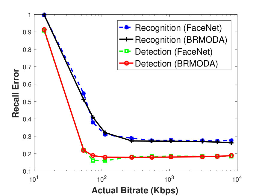 Figure 31