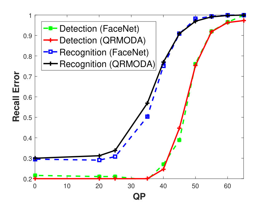 Figure 32