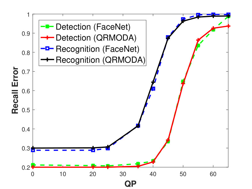 Figure 33