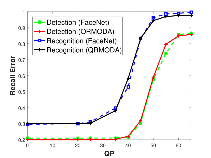 Figure 34