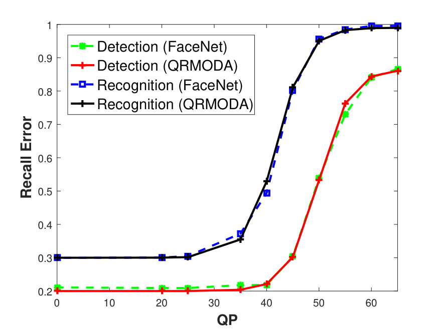 Figure 35