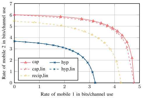 Figure 18