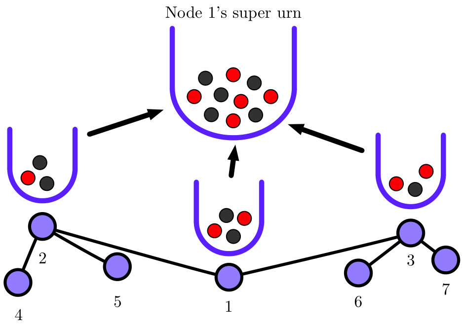 Figure 8